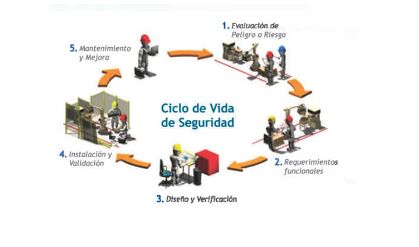 Servicios de Seguridad Industrial y Prevención de Riesgos